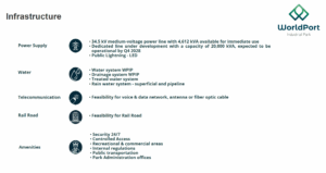 World Port Lotes industriales en Venta, San Jose Iturbide Gto.